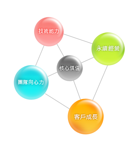 企業文化